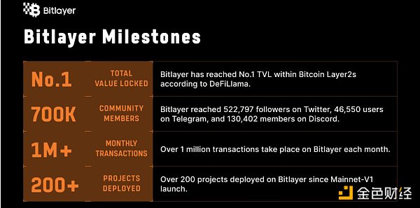 速览Bitlayer：最新获得Franklin Templeton领投的比特币原生二层项目